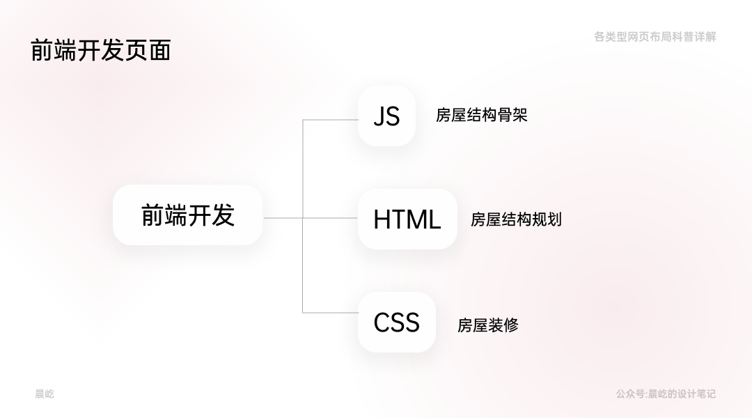 产品经理，产品经理网站